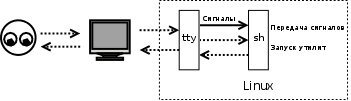 PC-Sh-Term-User.dia.png PC-Sh-Term-User.dia.png