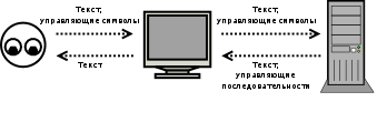 PC-Term-User.dia.png PC-Term-User.dia.png