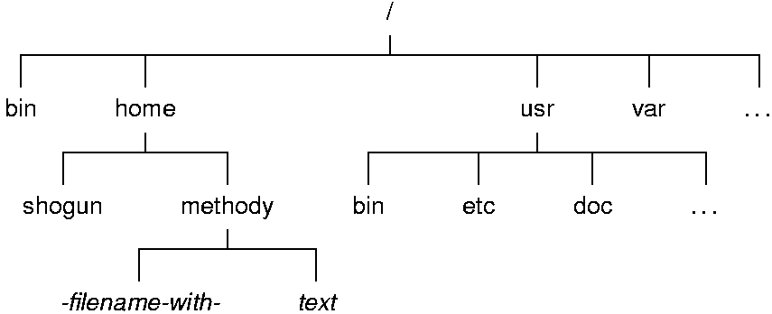 dir-tree.tex.png dir-tree.tex.png