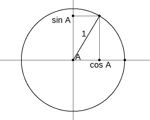 sincos.png
